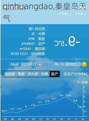 qinhuangdao,秦皇岛天气-第2张图片-小艾出游网