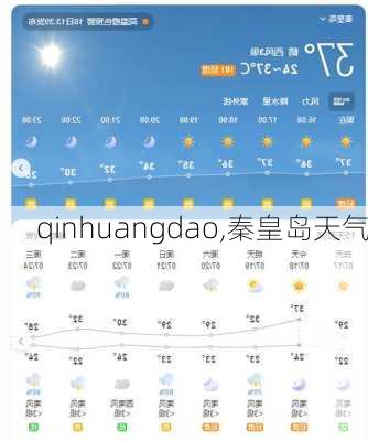 qinhuangdao,秦皇岛天气-第3张图片-小艾出游网