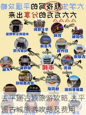 去平遥古城旅游攻略,去平遥古城旅游攻略及费用-第3张图片-小艾出游网