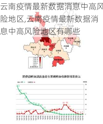 云南疫情最新数据消息中高风险地区,云南疫情最新数据消息中高风险地区有哪些-第3张图片-小艾出游网