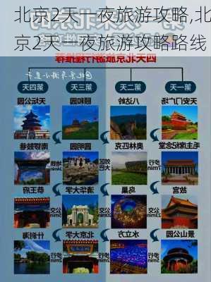 北京2天一夜旅游攻略,北京2天一夜旅游攻略路线-第3张图片-小艾出游网