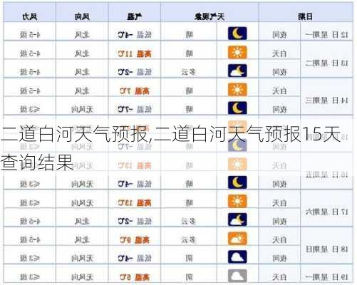 二道白河天气预报,二道白河天气预报15天查询结果