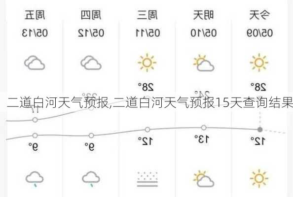 二道白河天气预报,二道白河天气预报15天查询结果-第3张图片-小艾出游网