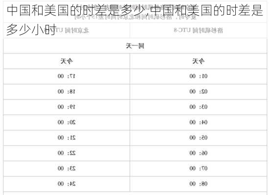 中国和美国的时差是多少,中国和美国的时差是多少小时