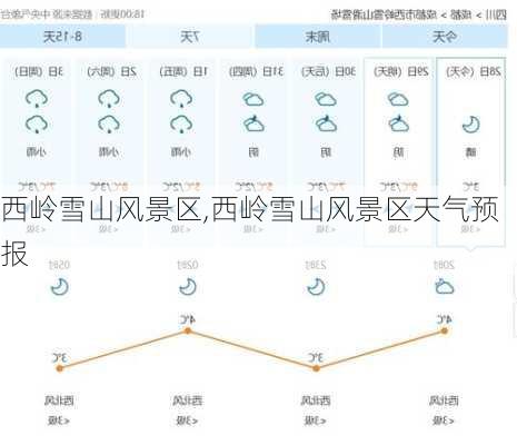 西岭雪山风景区,西岭雪山风景区天气预报-第2张图片-小艾出游网