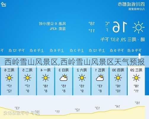 西岭雪山风景区,西岭雪山风景区天气预报-第3张图片-小艾出游网
