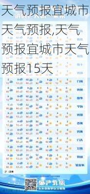 天气预报宜城市天气预报,天气预报宜城市天气预报15天-第2张图片-小艾出游网