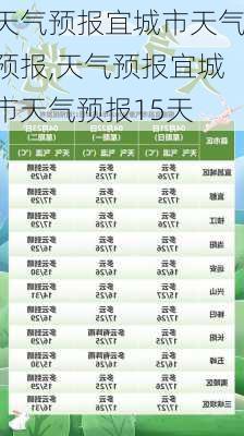 天气预报宜城市天气预报,天气预报宜城市天气预报15天-第3张图片-小艾出游网