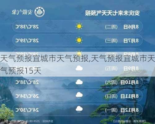 天气预报宜城市天气预报,天气预报宜城市天气预报15天-第1张图片-小艾出游网