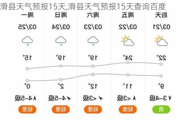 滑县天气预报15天,滑县天气预报15天查询百度-第1张图片-小艾出游网