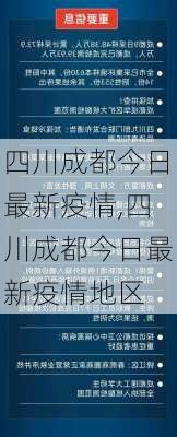 四川成都今日最新疫情,四川成都今日最新疫情地区-第2张图片-小艾出游网