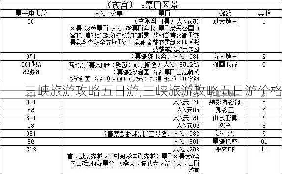 三峡旅游攻略五日游,三峡旅游攻略五日游价格-第2张图片-小艾出游网