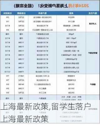 上海最新政策,留学生落户上海最新政策-第3张图片-小艾出游网