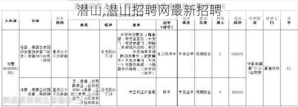 潜山,潜山招聘网最新招聘