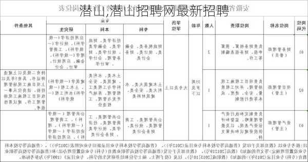 潜山,潜山招聘网最新招聘-第2张图片-小艾出游网