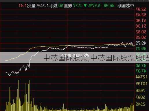 中芯国际股票,中芯国际股票股吧-第1张图片-小艾出游网