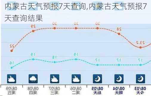 内蒙古天气预报7天查询,内蒙古天气预报7天查询结果-第1张图片-小艾出游网