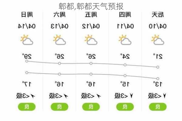 郫都,郫都天气预报-第3张图片-小艾出游网