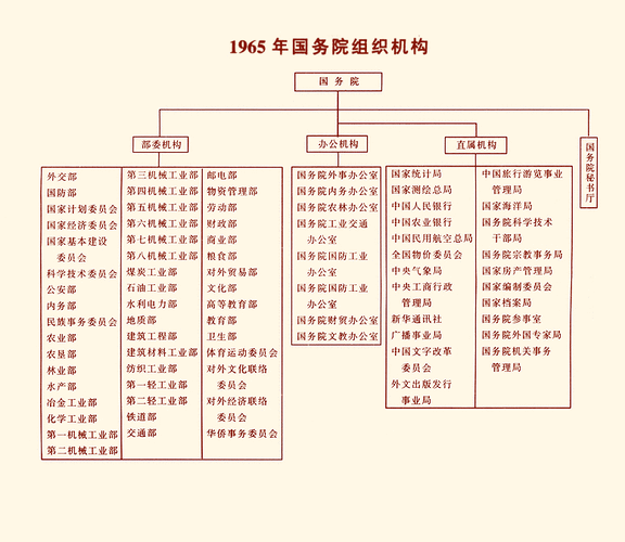 八大部,八大部门是哪八部门-第1张图片-小艾出游网