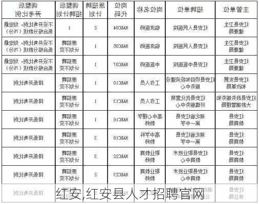 红安,红安县人才招聘官网-第3张图片-小艾出游网