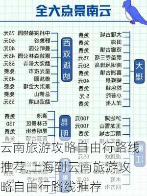 云南旅游攻略自由行路线推荐,上海到云南旅游攻略自由行路线推荐-第3张图片-小艾出游网