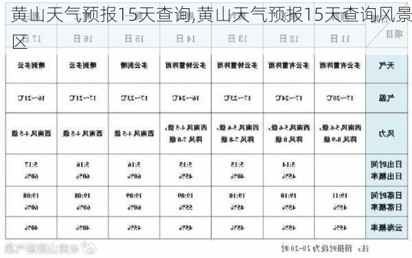 黄山天气预报15天查询,黄山天气预报15天查询风景区-第3张图片-小艾出游网