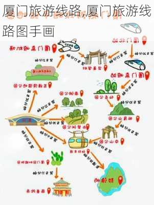 厦门旅游线路,厦门旅游线路图手画-第3张图片-小艾出游网