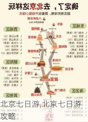 北京七日游,北京七日游攻略-第3张图片-小艾出游网