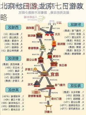 北京七日游,北京七日游攻略-第1张图片-小艾出游网