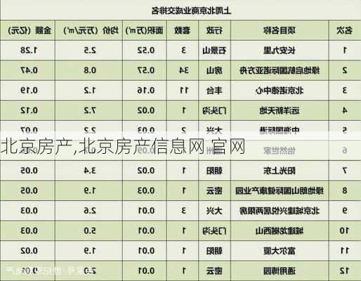 北京房产,北京房产信息网 官网