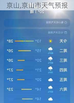京山,京山市天气预报-第2张图片-小艾出游网
