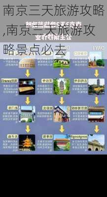 南京三天旅游攻略,南京三天旅游攻略景点必去-第2张图片-小艾出游网