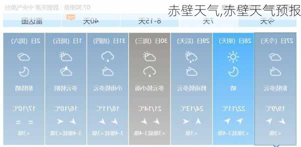 赤壁天气,赤壁天气预报-第1张图片-小艾出游网