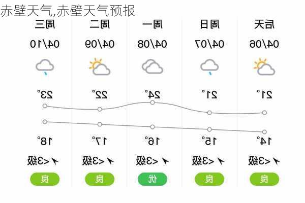 赤壁天气,赤壁天气预报-第3张图片-小艾出游网