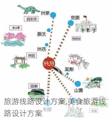 旅游线路设计方案,美食旅游线路设计方案