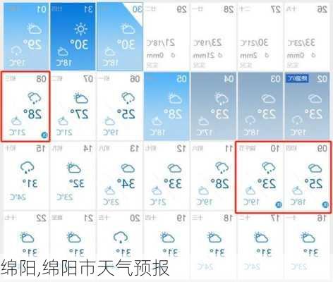 绵阳,绵阳市天气预报-第3张图片-小艾出游网