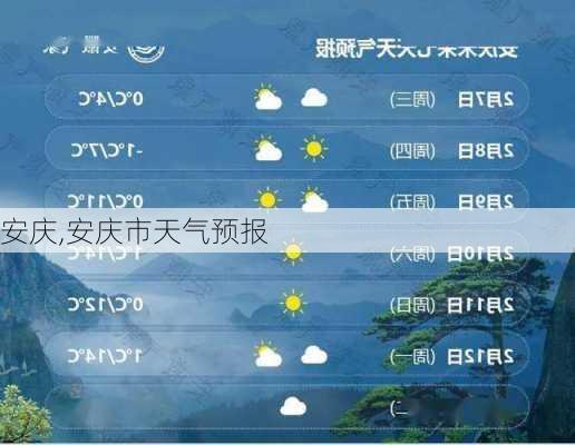 安庆,安庆市天气预报-第2张图片-小艾出游网