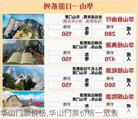 华山门票价格,华山门票价格一览表